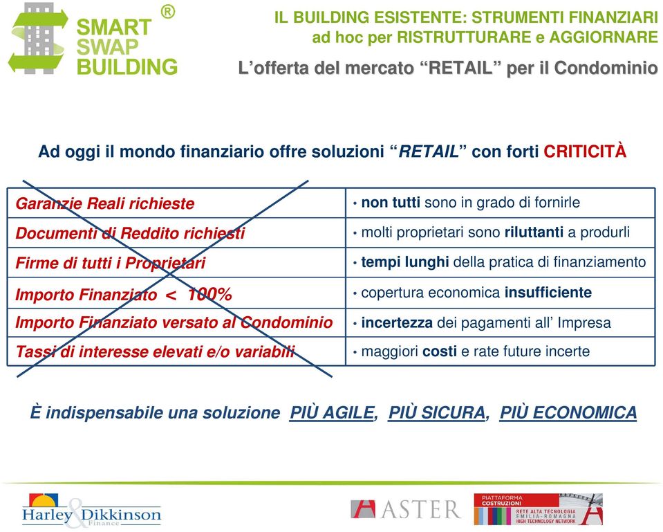 variabili non tutti sono in grado di fornirle molti proprietari sono riluttanti a produrli tempi lunghi della pratica di finanziamento copertura