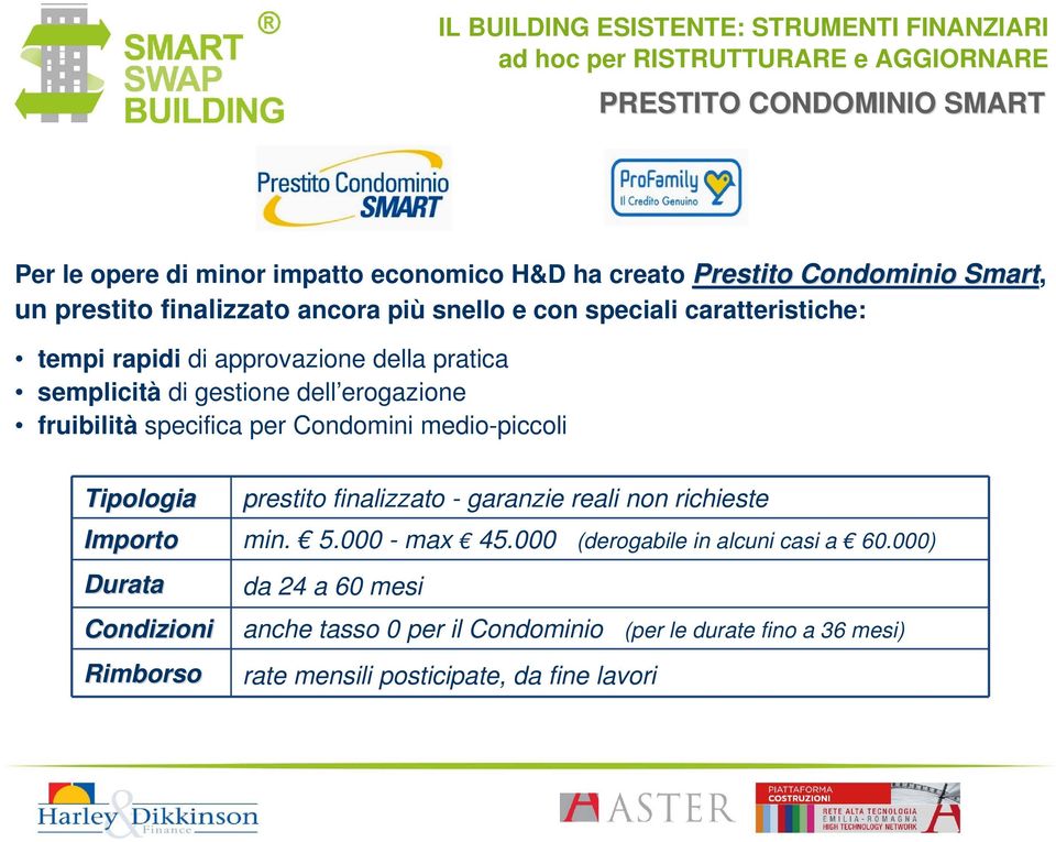 Condomini medio-piccoli Tipologia prestito finalizzato - garanzie reali non richieste Importo min. 5.000 - max 45.