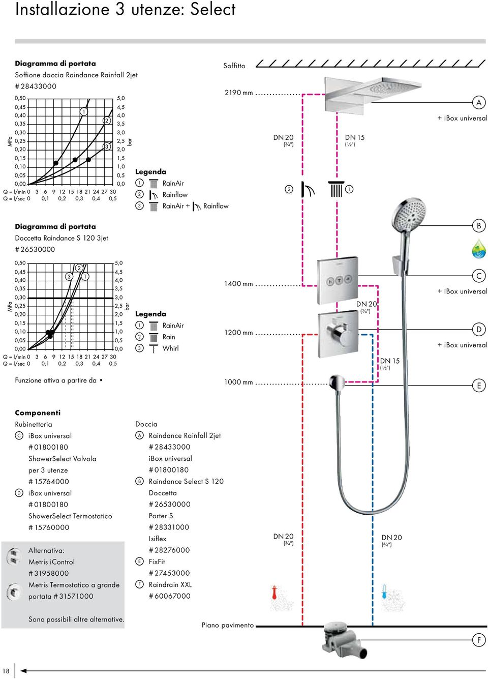 mm E Componenti Rubinetteria C ibox universal A Raindance Rainfall 2jet # 01800180 ShowerSelect Valvola per 3 utenze # 15764000 D ibox universal # 01800180 ShowerSelect # 15760000 Alternativa: Metris