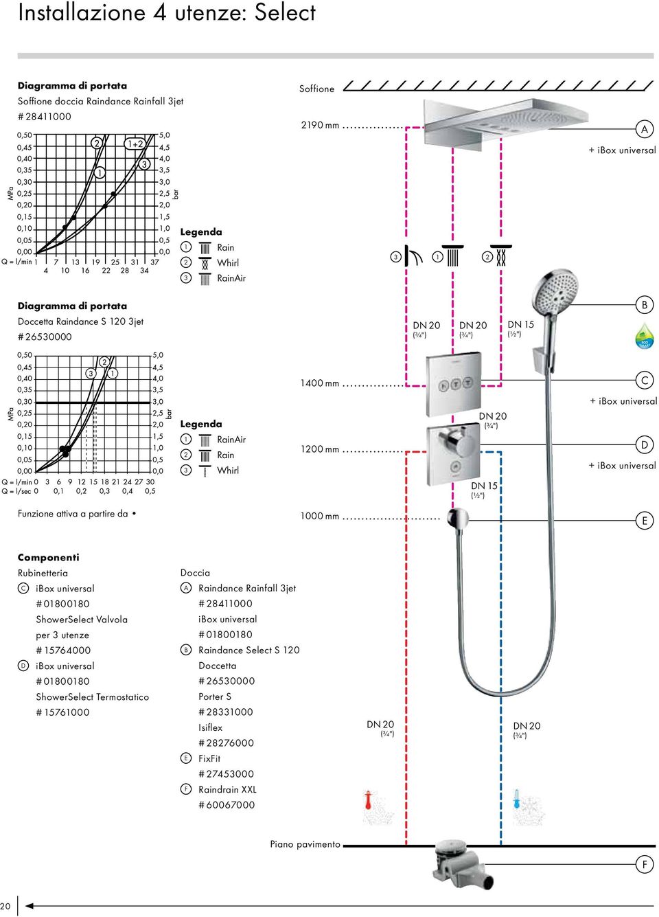 da 1000 mm E Componenti Rubinetteria C ibox universal A Raindance Rainfall 3jet # 01800180 ShowerSelect Valvola per 3 utenze # 15764000 D ibox universal # 01800180 ShowerSelect # 15761000