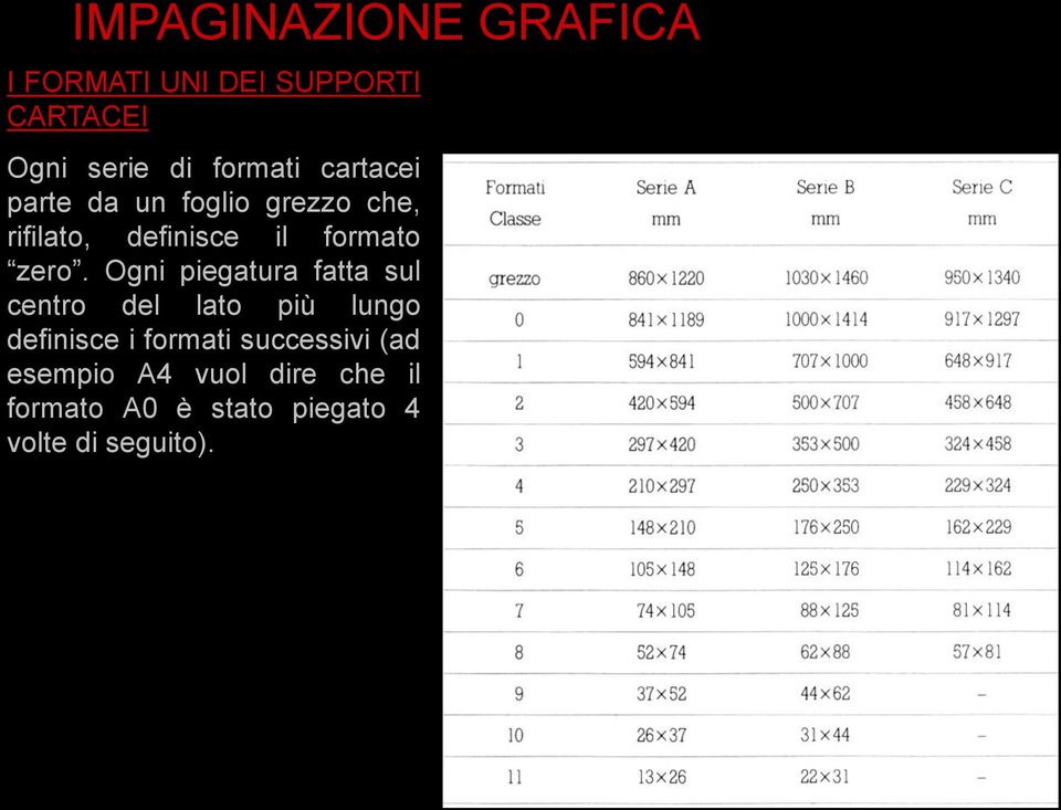 Ogni piegatura fatta sul centro del lato più lungo definisce i formati