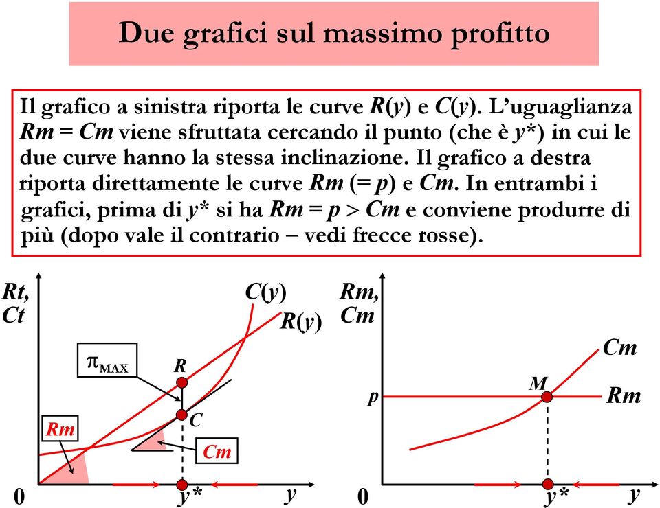 inclinazione. Il grafico a destra riporta direttamente le curve Rm (= p) e Cm.