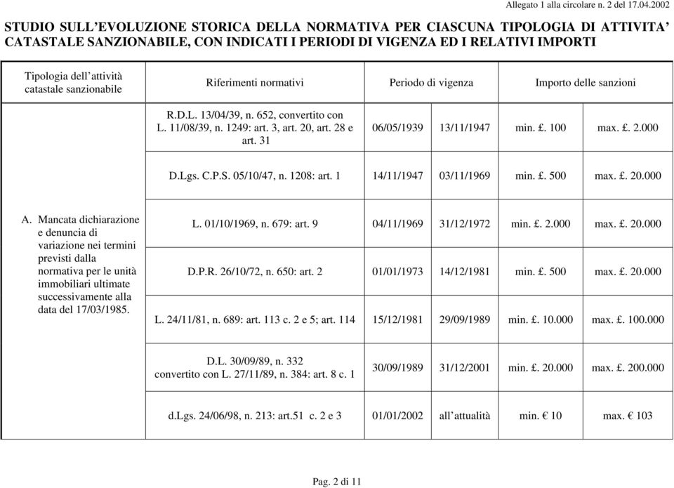 . 20.000 A. Mancata dichiarazione e denuncia di variazione nei termini previsti dalla normativa per le unità immobiliari ultimate successivamente alla data del 17/03/1985. L. 01/10/1969, n. 679: art.