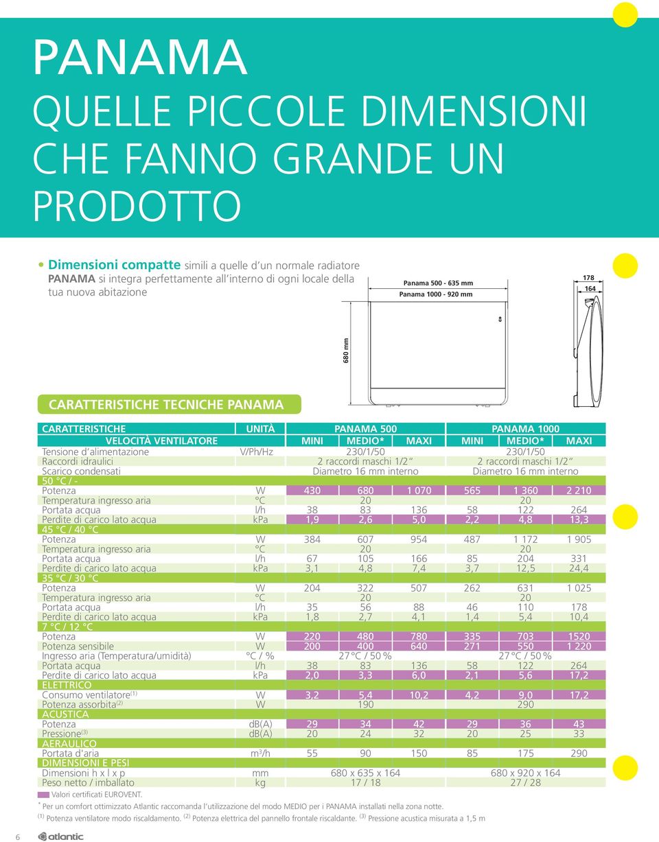 Tensione d alimentazione V/Ph/Hz 230/1/50 230/1/50 Raccordi idraulici 2 raccordi maschi 1/2 2 raccordi maschi 1/2 Scarico condensati Diametro 16 mm interno Diametro 16 mm interno 50 C / - Potenza W