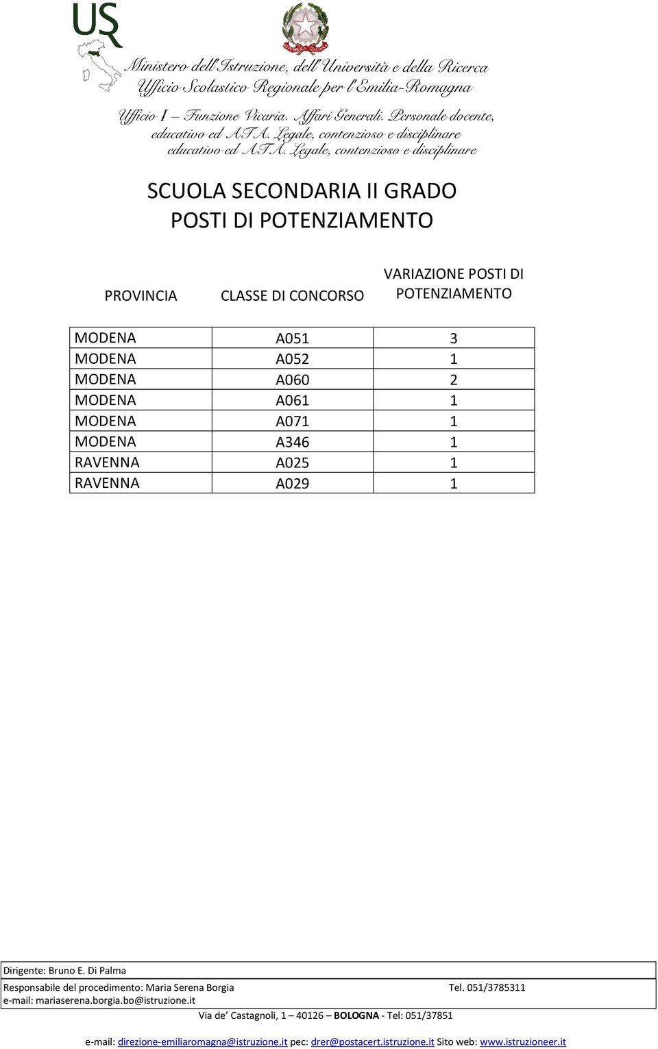 Di Palma Responsabile del procedimento: Maria Serena Borgia Tel. 051/3785311 e-mail: mariaserena.borgia.bo@istruzione.