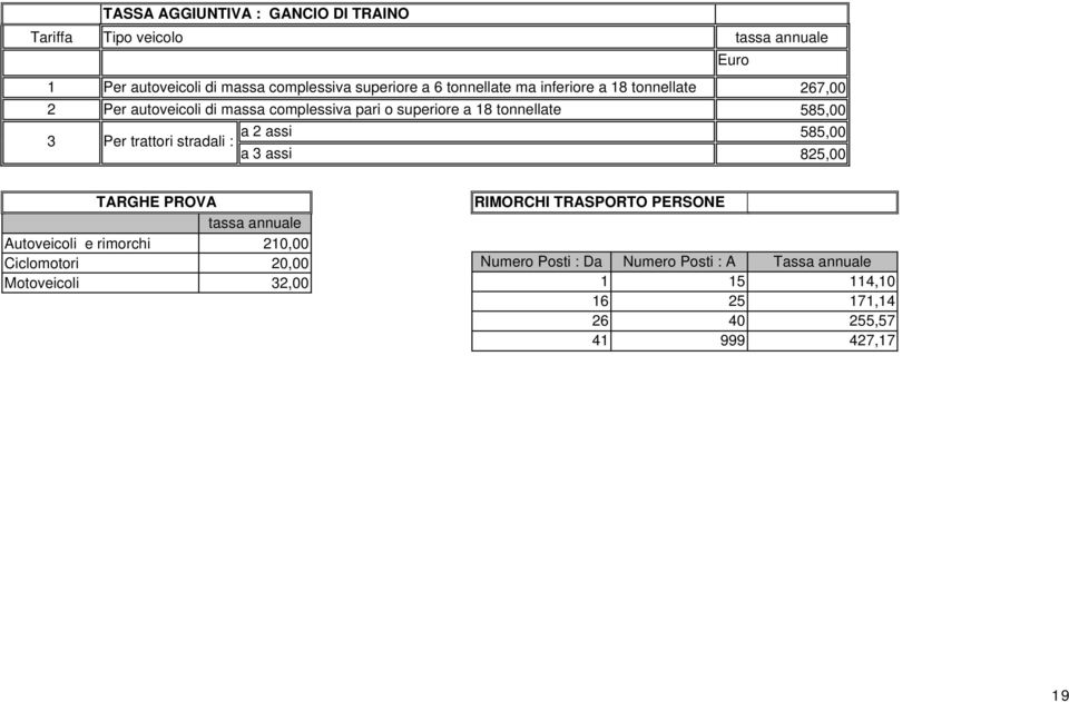 assi 585,00 3 Per trattori stradali : a 3 assi 825,00 TARGHE PROVA tassa annuale Autoveicoli e rimorchi 210,00 Ciclomotori 20,00