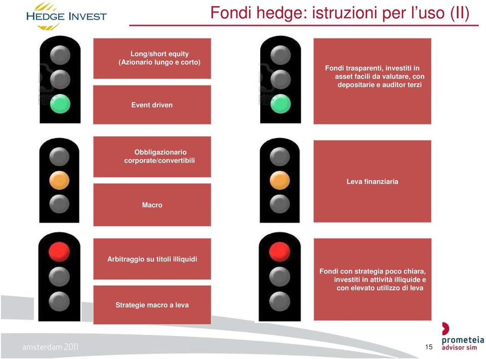 Obbligazionario corporate/convertibili Leva finanziaria Macro Arbitraggio su titoli illiquidi Fondi