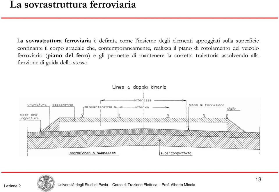 contemporaneamente, realizza il piano di rotolamento del veicolo ferroviario (piano del