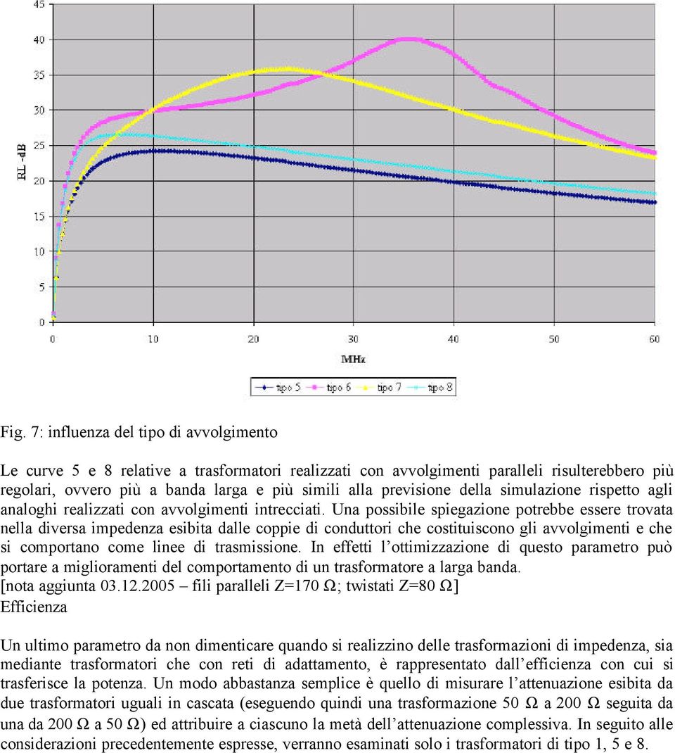 Una possibile spiegazione potrebbe essere trovata nella diversa impedenza esibita dalle coppie di conduttori che costituiscono gli avvolgimenti e che si comportano come linee di trasmissione.