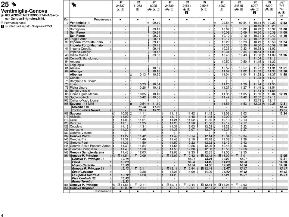 Brgi Verezzi 85 Finle igure Mrin 96 Sptrn-Nli 03 Quilin-Vd igure 08 Svn 44-M45 Svn 0 Trin Prt Nuv 08 Svn 056 3 Albisl 02 6 elle 20 Vrzze 06 0 26 glet 30 Arenzn 33 Genv Vesim 37 Genv Vltri 40 Genv Pr