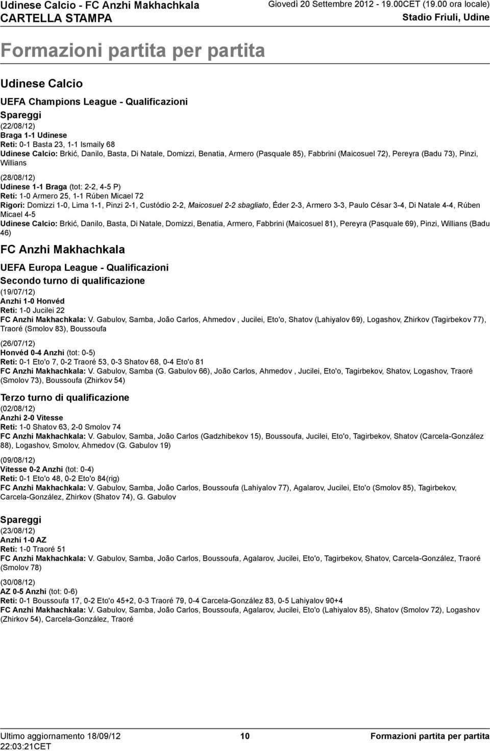 ), Fabbrini (Maicosuel ), Pereyra (Badu ), Pinzi, Willians (//) Udinese Braga (tot:, P) Reti: Armero, Rúben Micael Rigori: Domizzi, Lima, Pinzi, Custódio, Maicosuel sbagliato, Éder, Armero, Paulo