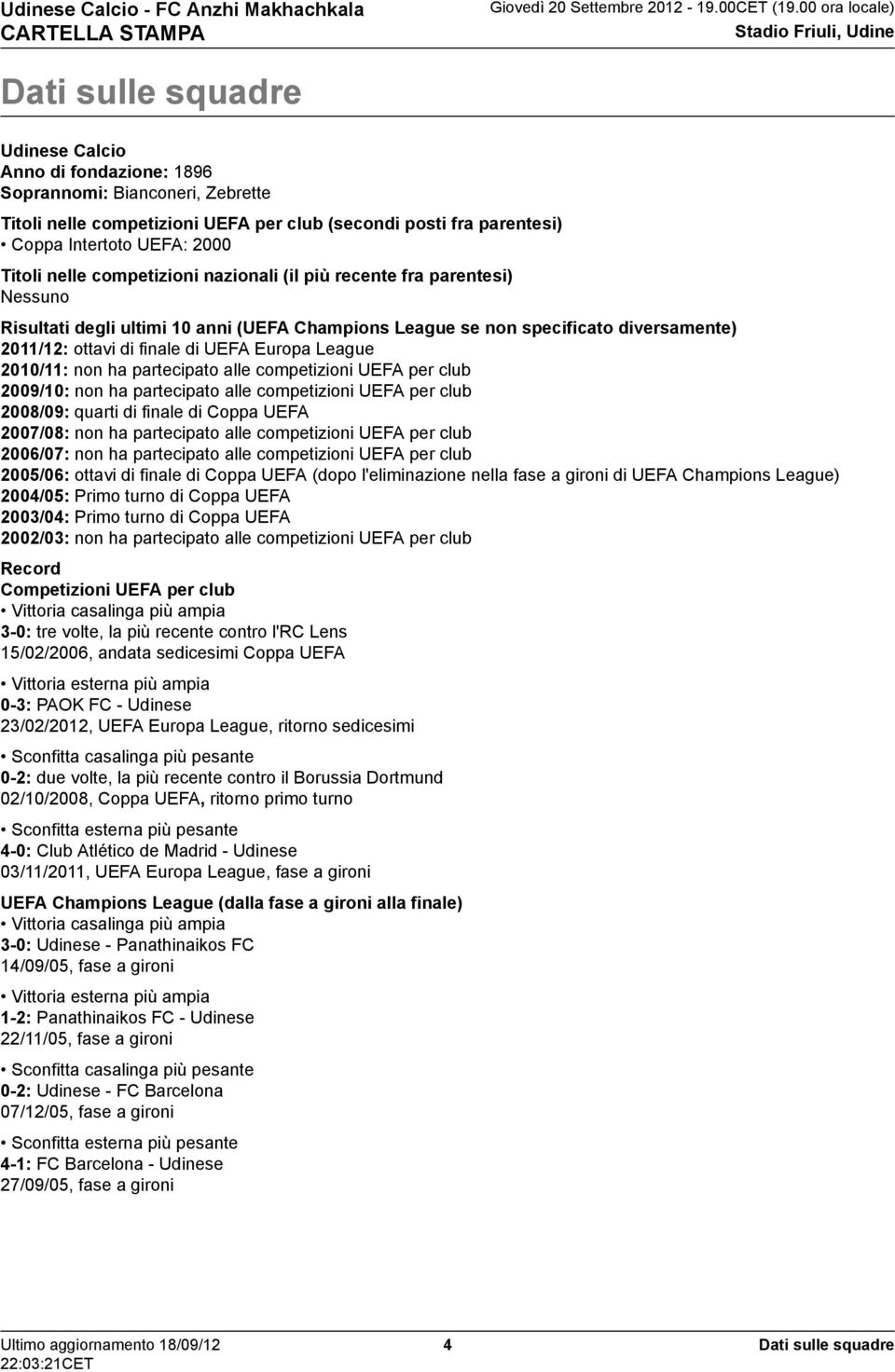 competizioni nazionali (il più recente fra parentesi) Nessuno Risultati degli ultimi anni (UEFA Champions League se non specificato diversamente) /: ottavi di finale di UEFA Europa League /: non ha