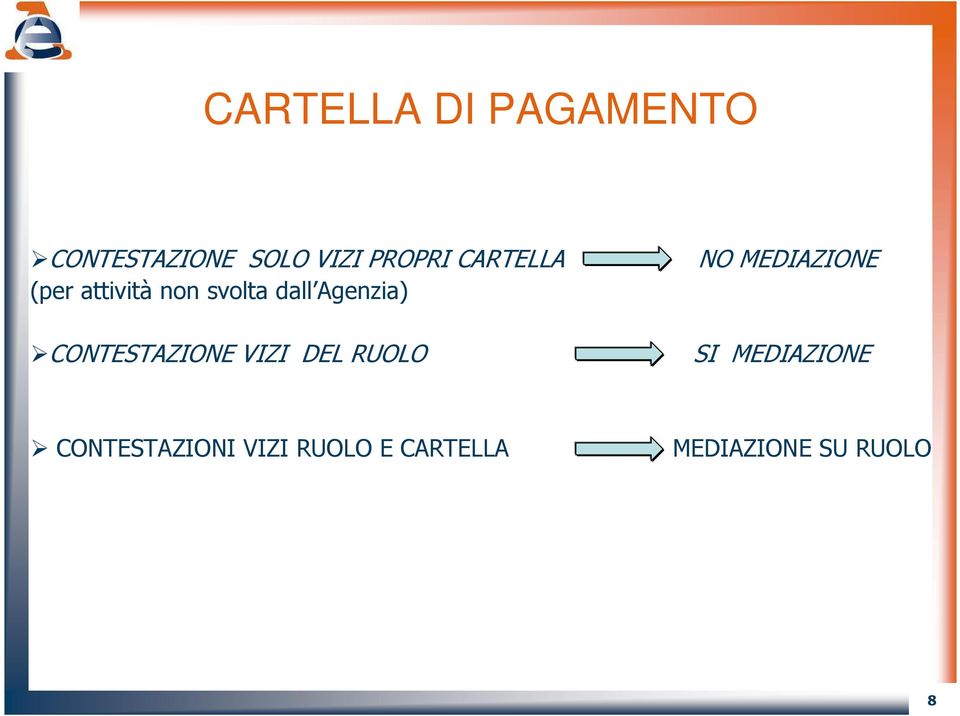 CONTESTAZIONE VIZI DEL RUOLO NO MEDIAZIONE SI