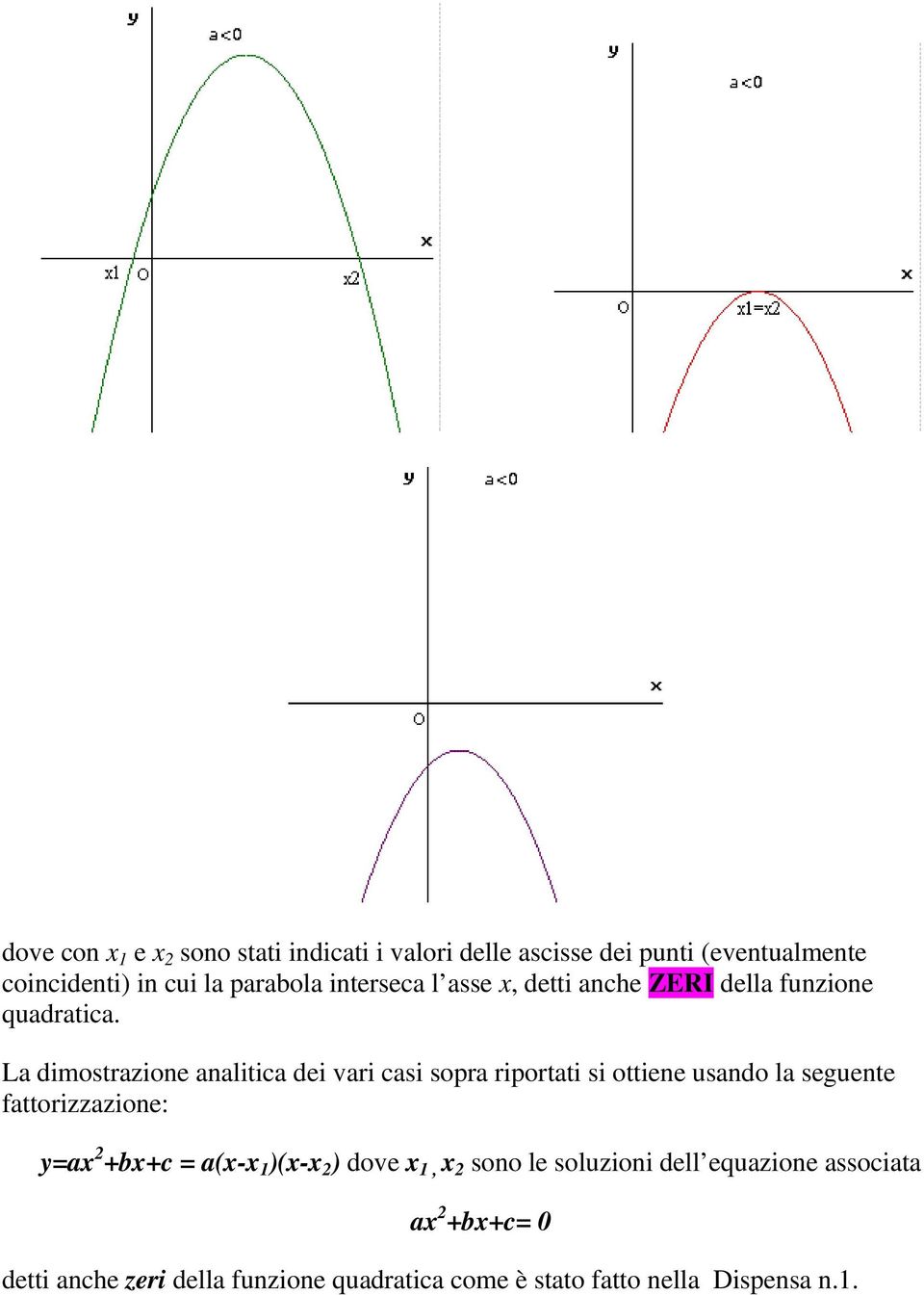 La dimostrazione analitica dei vari casi sopra riportati si ottiene usando la seguente fattorizzazione: y=ax 2 +bx+c