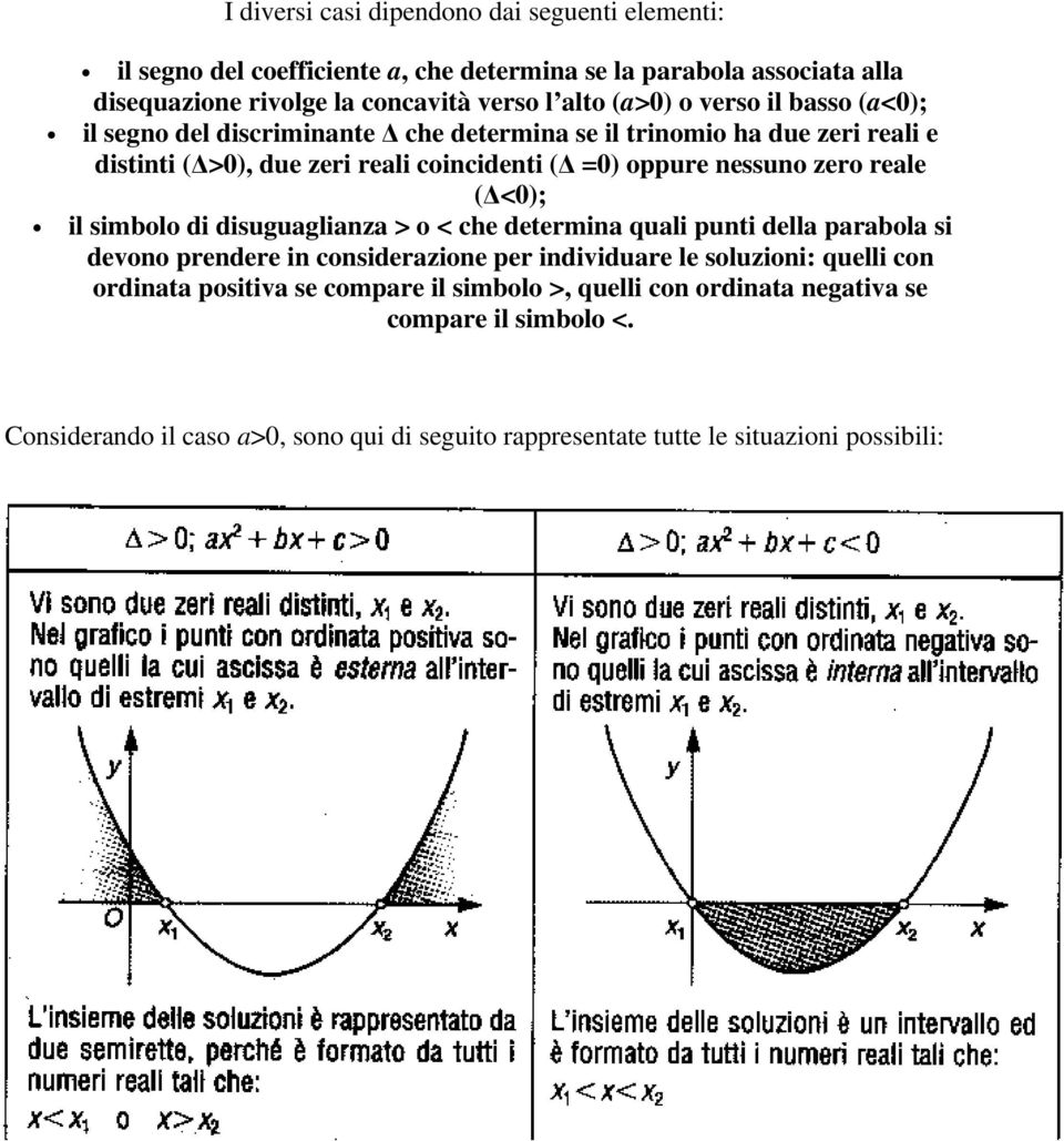 ( <0); il simbolo di disuguaglianza > o < che determina quali punti della parabola si devono prendere in considerazione per individuare le soluzioni: quelli con ordinata