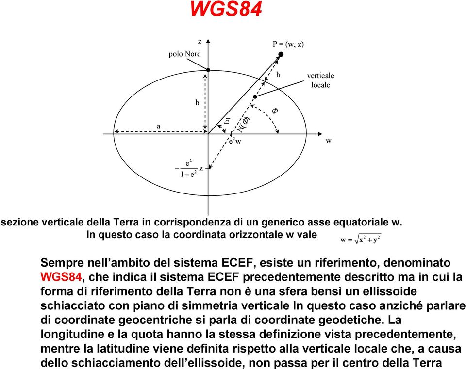 La longitudine e la quota hanno la stessa definizione vista precedentemente, mentre la latitudine viene definita rispetto alla verticale locale che, a causa dello schiacciamento dell ellissoide, non