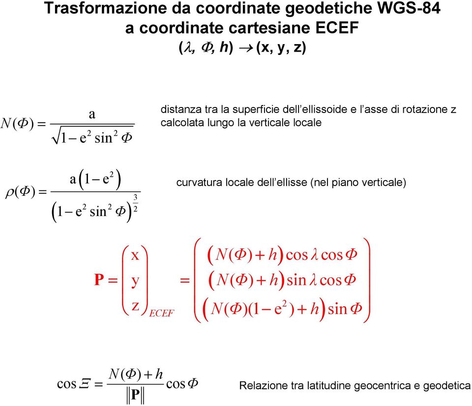 la verticale locale curvatura locale dell ellisse (nel piano verticale) P x ( N( Φ) + h) cosλcosφ = y = ( N( Φ) +