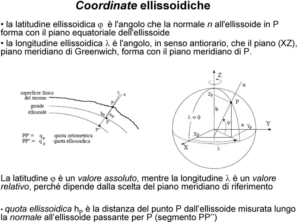 piano meridiano di P.