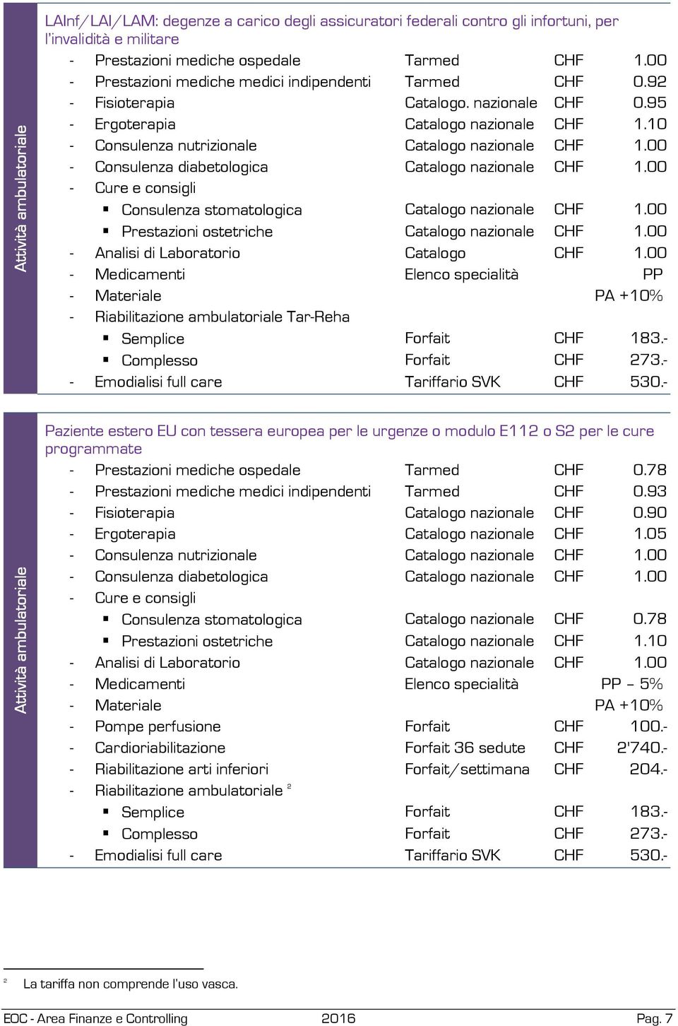 00 - Consulenza diabetologica Catalogo nazionale CHF 1.00 - Cure e consigli Consulenza stomatologica Catalogo nazionale CHF 1.00 Prestazioni ostetriche Catalogo nazionale CHF 1.