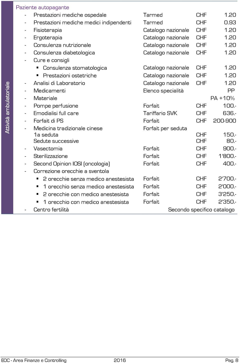 20 - Cure e consigli Consulenza stomatologica Catalogo nazionale CHF 1.20 Prestazioni ostetriche Catalogo nazionale CHF 1.20 - Analisi di Laboratorio Catalogo nazionale CHF 1.