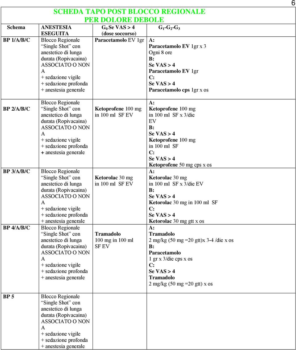 ASSOCIATO O NON A Blocco Regionale ASSOCIATO O NON A SF EV in 100 ml SF x 3/die EV in 100 ml SF Ketoprofene 50 mg cps x os in 100 ml SF x 3/die