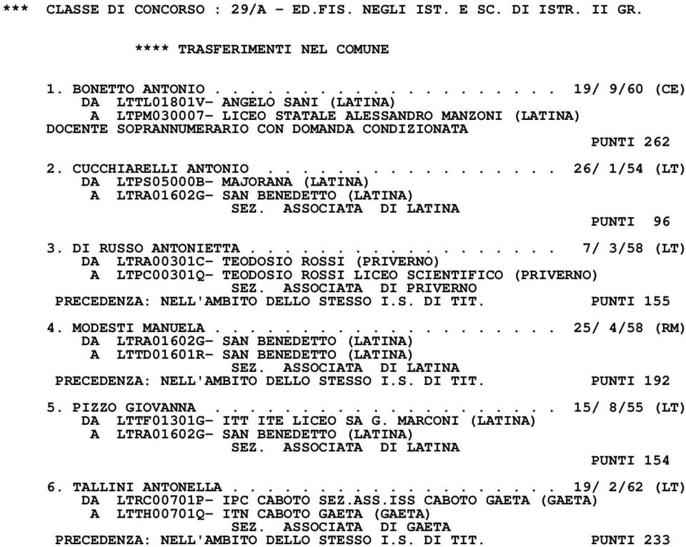 CUCCHIARELLI ANTONIO................. 26/ 1/54 (LT) DA LTPS05000B- MAJORANA (LATINA) A LTRA01602G- SAN BENEDETTO (LATINA) PUNTI 96 3. DI RUSSO ANTONIETTA.