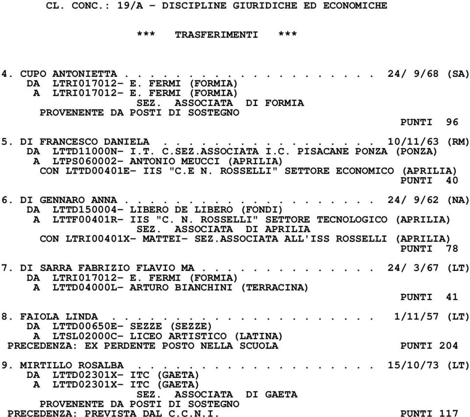 E N. ROSSELLI" SETTORE ECONOMICO (APRILIA) PUNTI 40 6. DI GENNARO ANNA.................... 24/ 9/62 (NA) DA LTTD150004- LIBERO DE LIBERO (FONDI) A LTTF00401R- IIS "C. N. ROSSELLI" SETTORE TECNOLOGICO (APRILIA) SEZ.