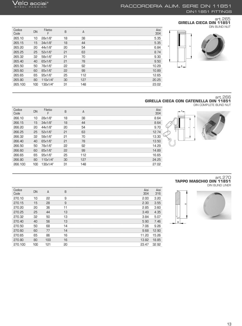 50 50 78x1/6 9 10.9 65.60 60 85x1/6 99 10.89 65.65 65 95x1/6 5 11 1.65 65.80 80 110x1/4 0 17 0.5 65.100 100 10x1/4 1 148.0 isi 04 art.65 GIRLL I IN 11851 IN LIN NUT odice ode N iletto 66.