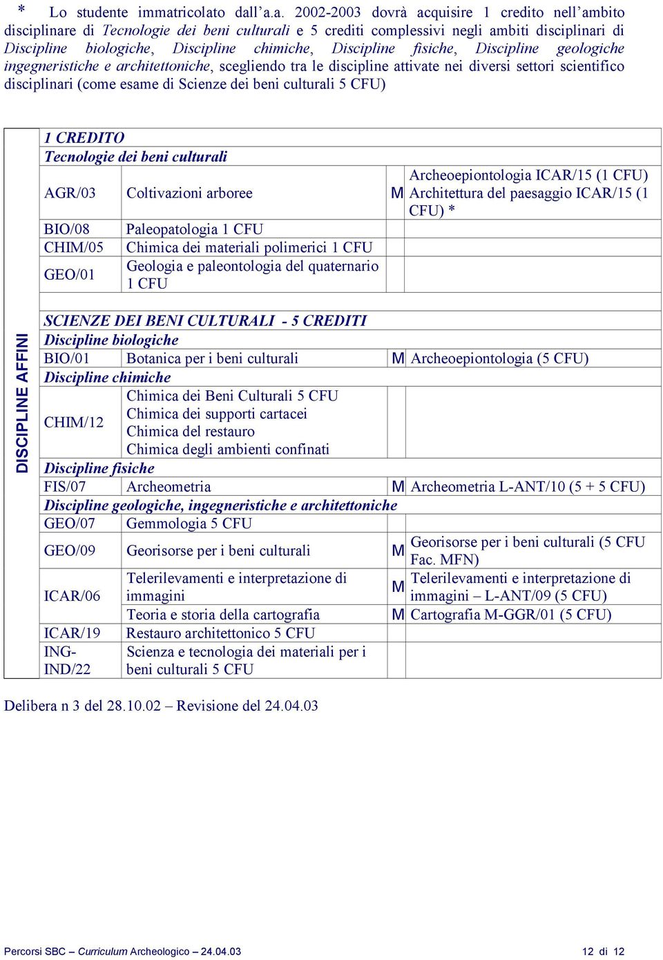 o dall a.a. 2002-2003 dovrà acquisire 1 credito nell ambito disciplinare di Tecnologie dei beni culturali e crediti complessivi negli ambiti disciplinari di Discipline biologiche, Discipline