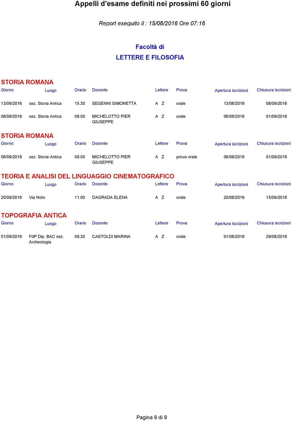 00 MICHELOTTO PIER GIUSEPPE A Z prova orale 06/08/2016 01/09/2016 TEORIA E ANALISI DEL LINGUAGGIO CINEMATOGRAFICO 20/09/2016 Via Noto