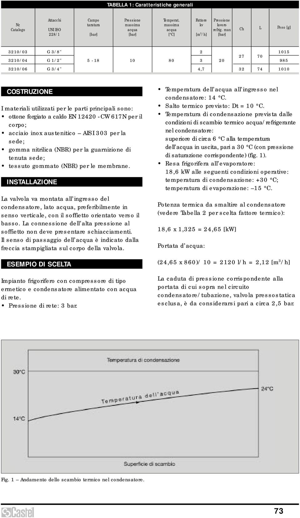 140 - CW 617N per il corpo; acciaio inox austenitico AISI 303 per la sede; gomma nitrilica (NBR) per la guarnizione di tenuta sede; tessuto gommato (NBR) per le membrane.