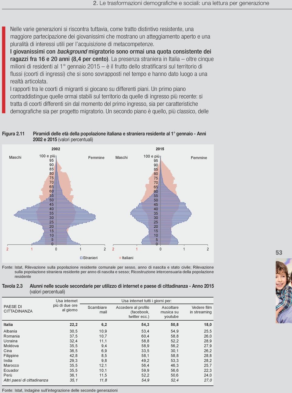 I giovanissimi con background migratorio sono ormai una quota consistente dei ragazzi fra 16 e 2 anni (8,4 per cento).