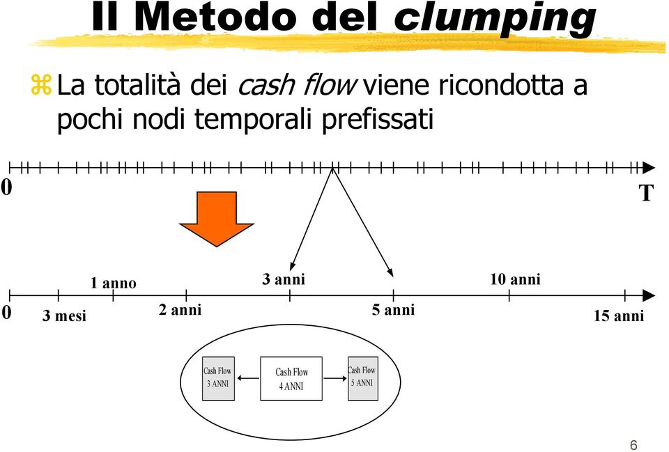 T ao 3 ai 0 ai 0 3 mesi 2 ai 5 ai 5 ai Cash