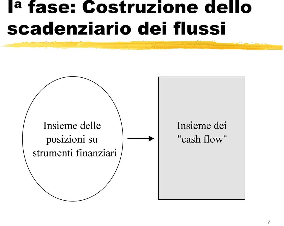 Isieme delle posizioi su