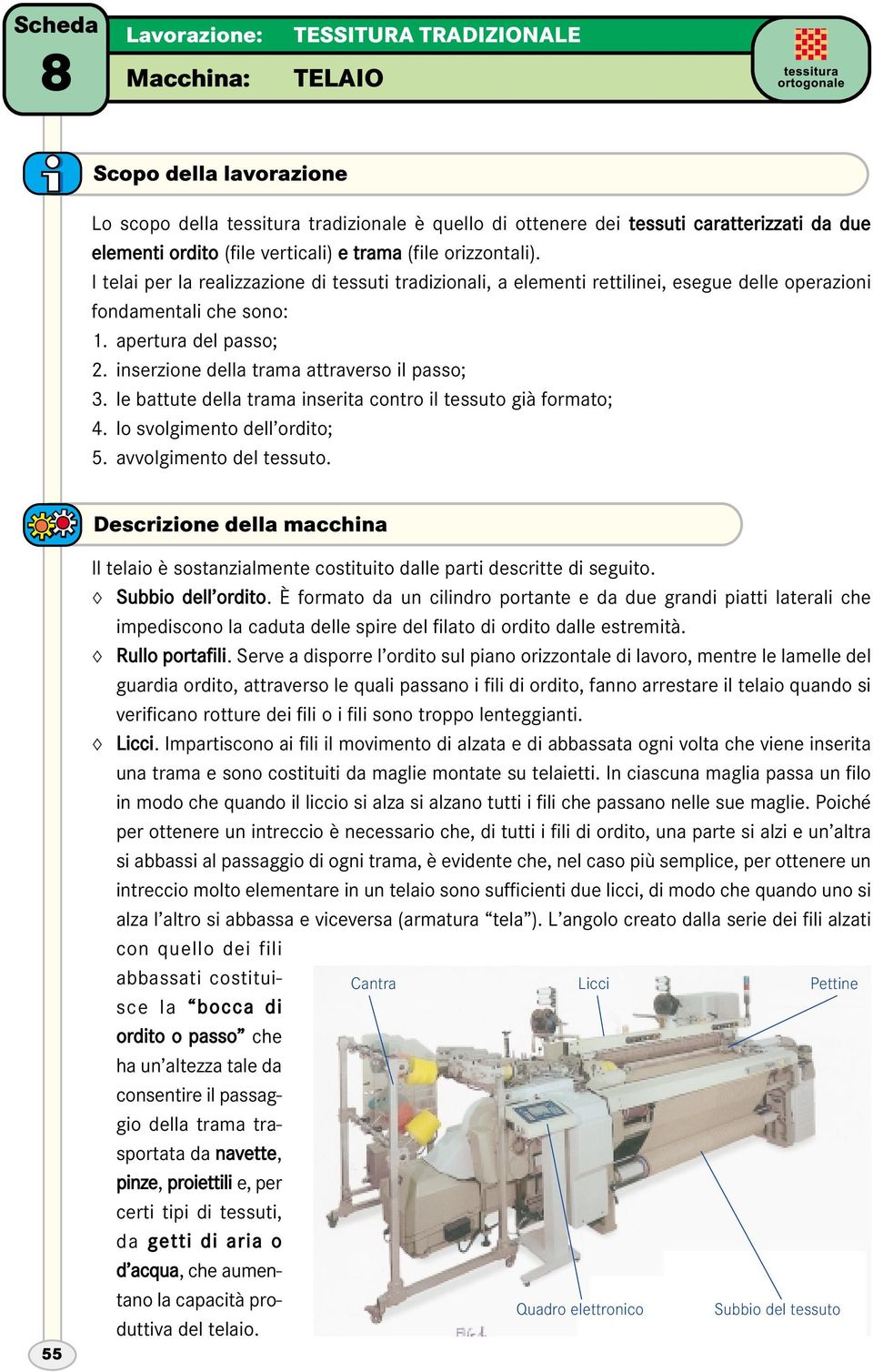 inserzione della trama attraverso il passo; 3. le battute della trama inserita contro il tessuto già formato; 4. lo svolgimento dell ordito; 5. avvolgimento del tessuto.