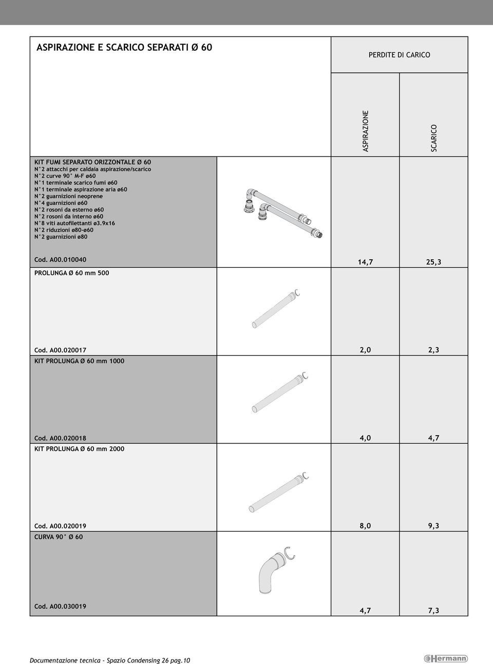 ø60 N 8 viti autofilettanti ø3.9x16 N 2 riduzioni ø80-ø60 N 2 guarnizioni ø80 Cod. A00.010040 14,7 25,3 PROLUNGA Ø 60 mm 500 Cod. A00.020017 2,0 2,3 KIT PROLUNGA Ø 60 mm 1000 Cod.