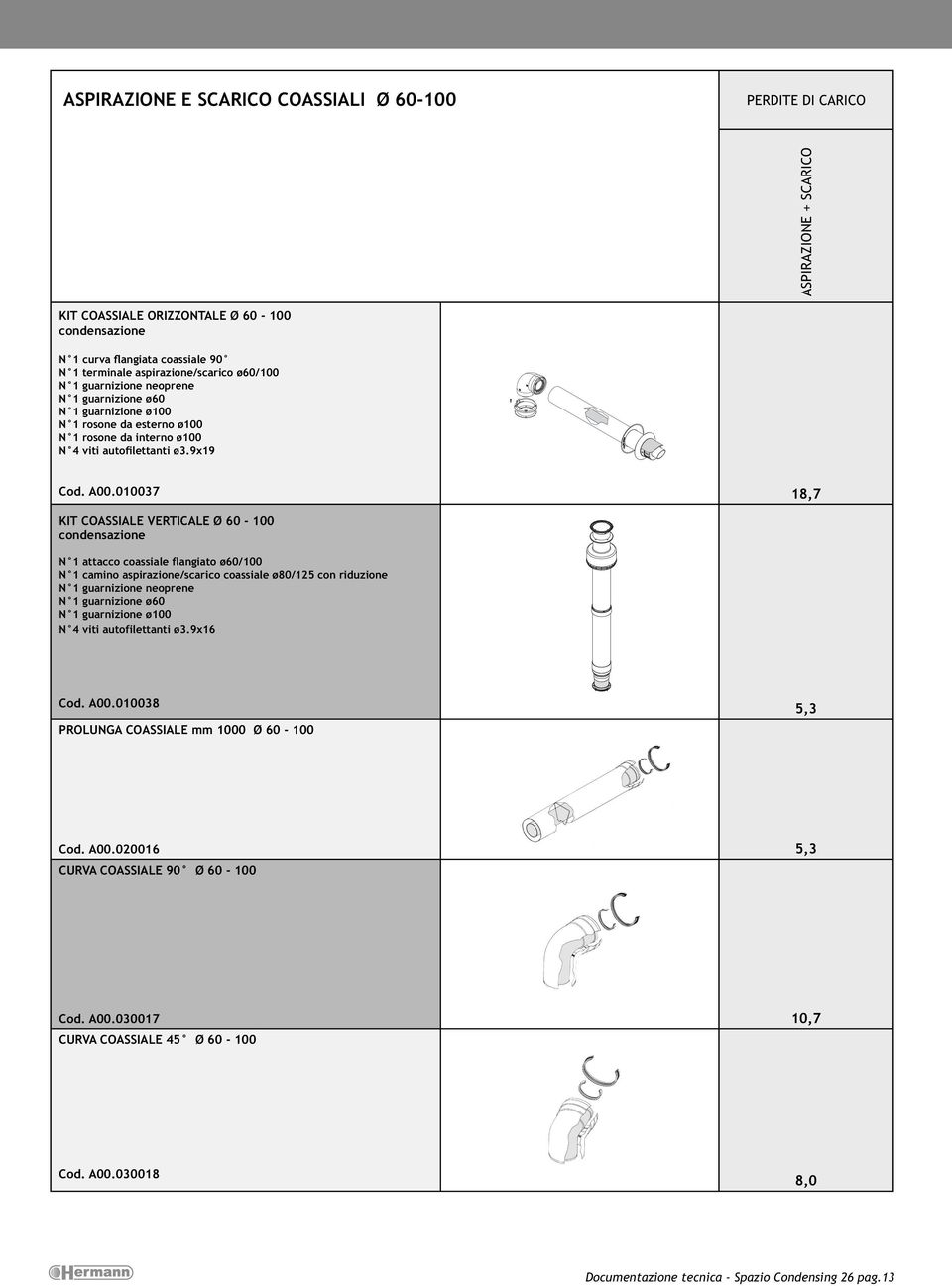 010037 18,7 KIT COASSIALE VERTICALE Ø 60-100 condensazione N 1 attacco coassiale flangiato ø60/100 N 1 camino aspirazione/scarico coassiale ø80/125 con riduzione N 1 guarnizione neoprene N 1