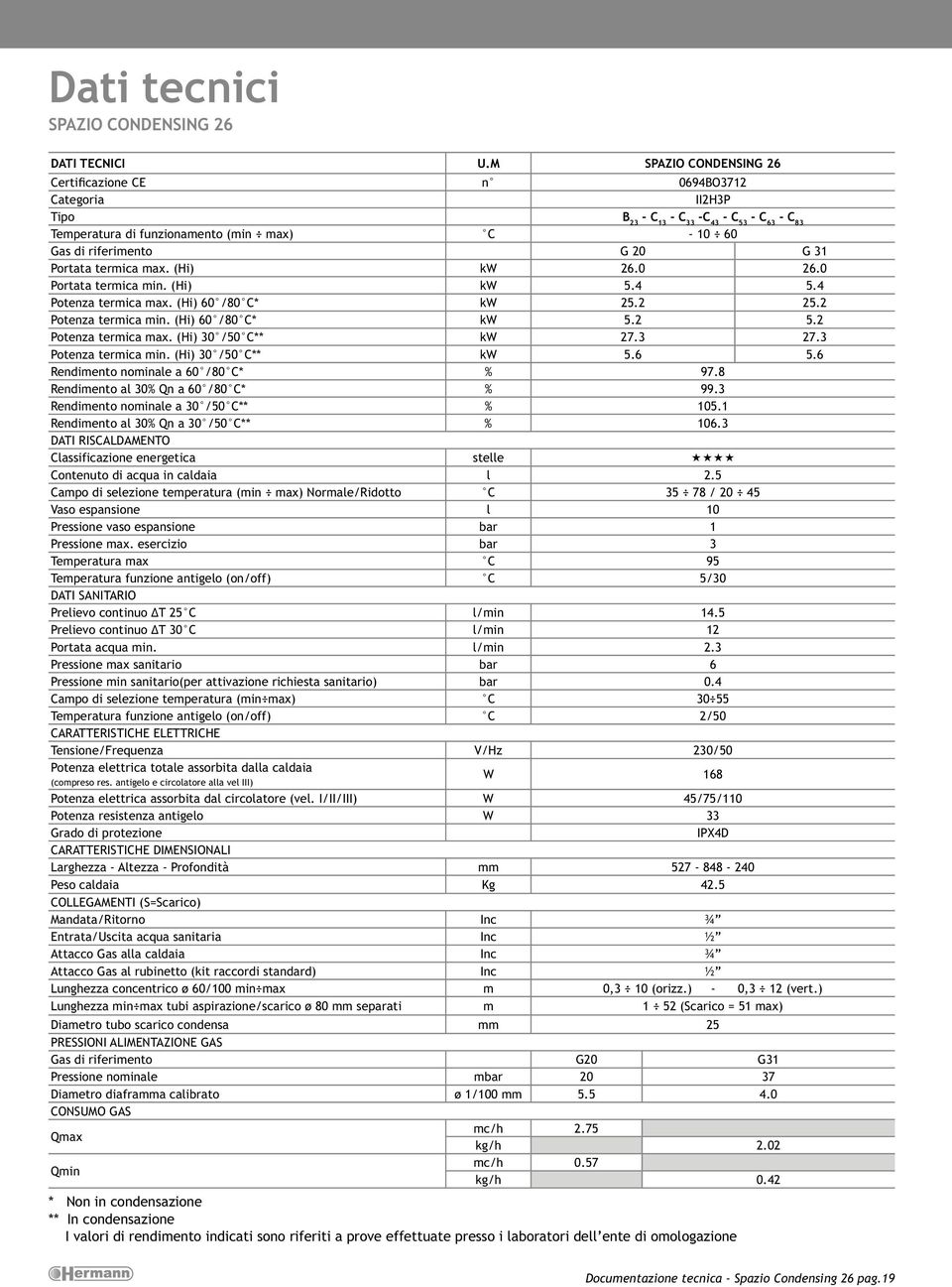 (Hi) kw 26.0 26.0 Portata termica min. (Hi) kw 5.4 5.4 Potenza termica max. (Hi) 60 /80 C* kw 25.2 25.2 Potenza termica min. (Hi) 60 /80 C* kw 5.2 5.2 Potenza termica max. (Hi) 30 /50 C** kw 27.3 27.