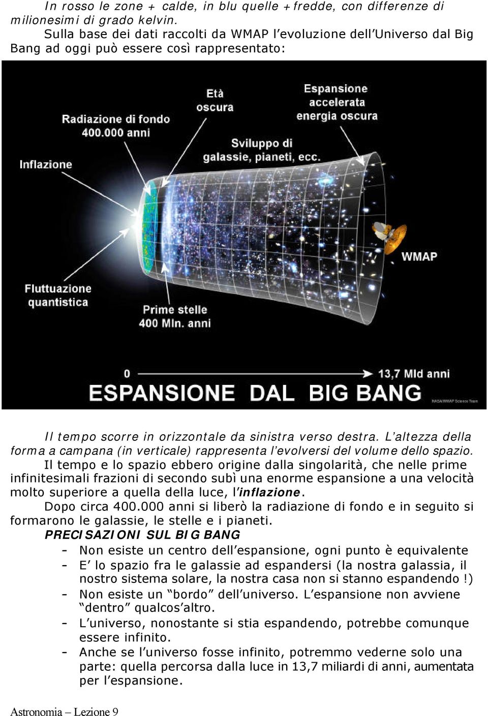 L altezza della forma a campana (in verticale) rappresenta l evolversi del volume dello spazio.