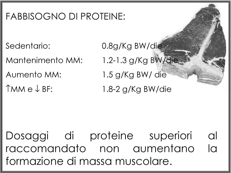 5 g/kg BW/ die 1.