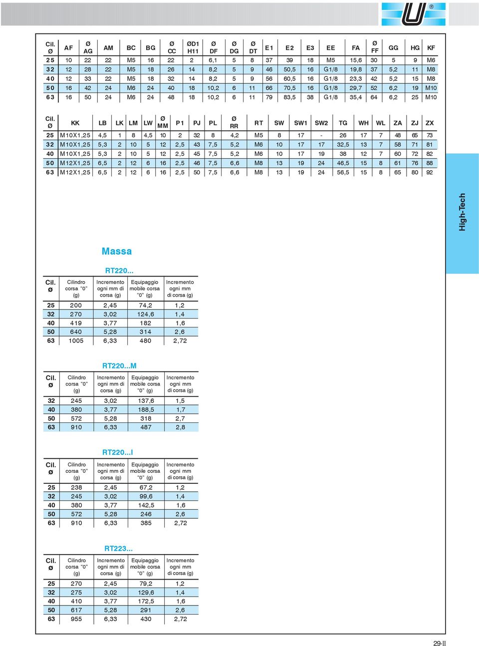 LM LW MM P 1 PJ PL RT SW SW1 SW2 TG WH WL ZA ZJ ZX RR 25 M10X1,25 4,5 1 8 4,5 10 2 32 8 4,2 M5 8 17-26 17 7 48 65 73 32 M10X1,25 5,3 2 10 5 12 2,5 43 7,5 5,2 M6 10 17 17 32,5 13 7 58 71 81 40