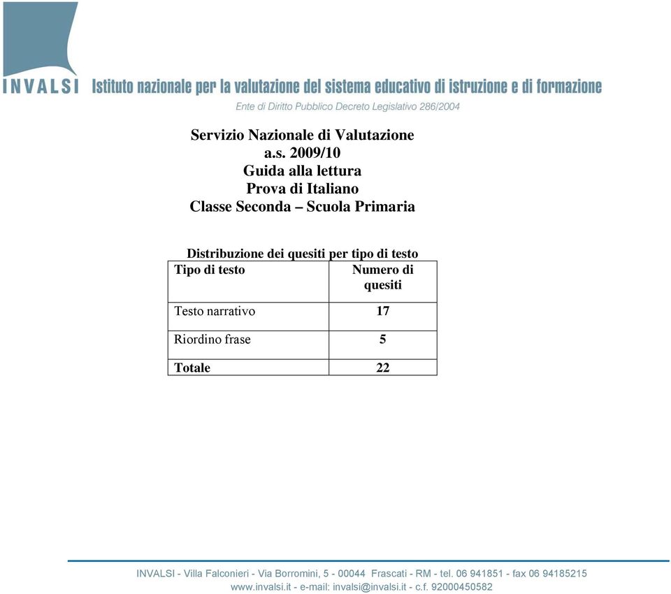 Seconda Scuola Primaria Distribuzione dei quesiti per tipo