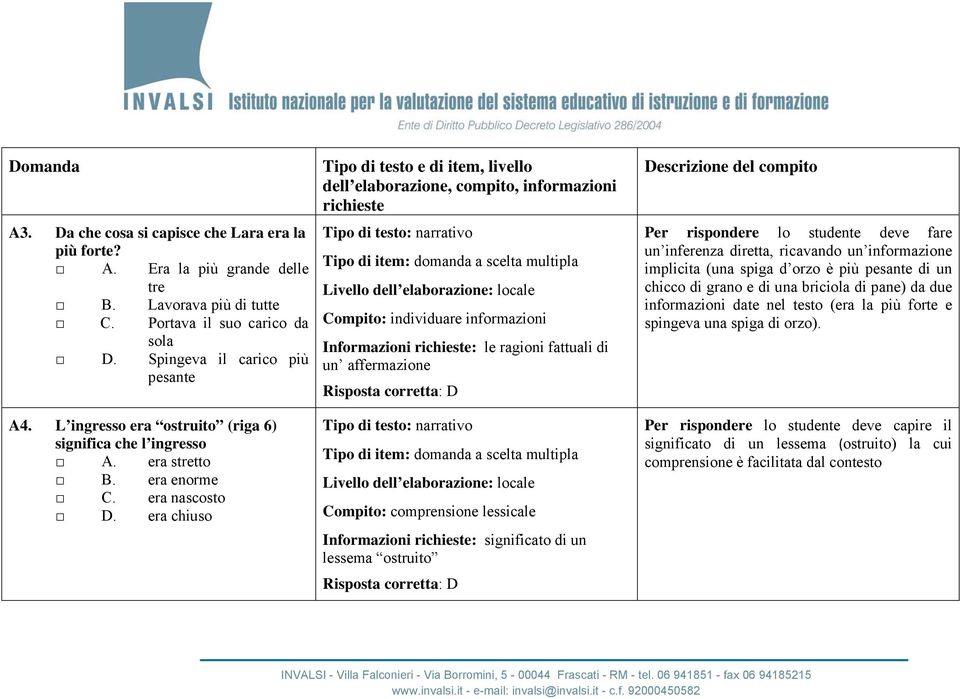 era chiuso Compito: individuare informazioni Informazioni : le ragioni fattuali di un affermazione Risposta corretta: D Compito: comprensione lessicale Informazioni : significato di un lessema