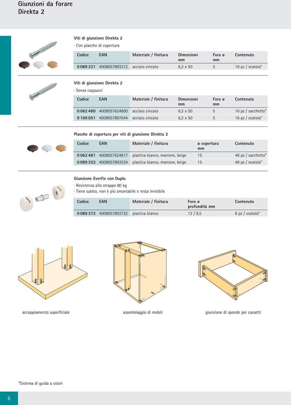 4008057897044 acciaio zincato 6,3 x 50 5 16 pz / scatola* Placche di copertura per viti di giunzione Direkta 2 Codice EAN Materiale / finitura ø copertura Contenuto 0 062 481 4008057624817 plastica