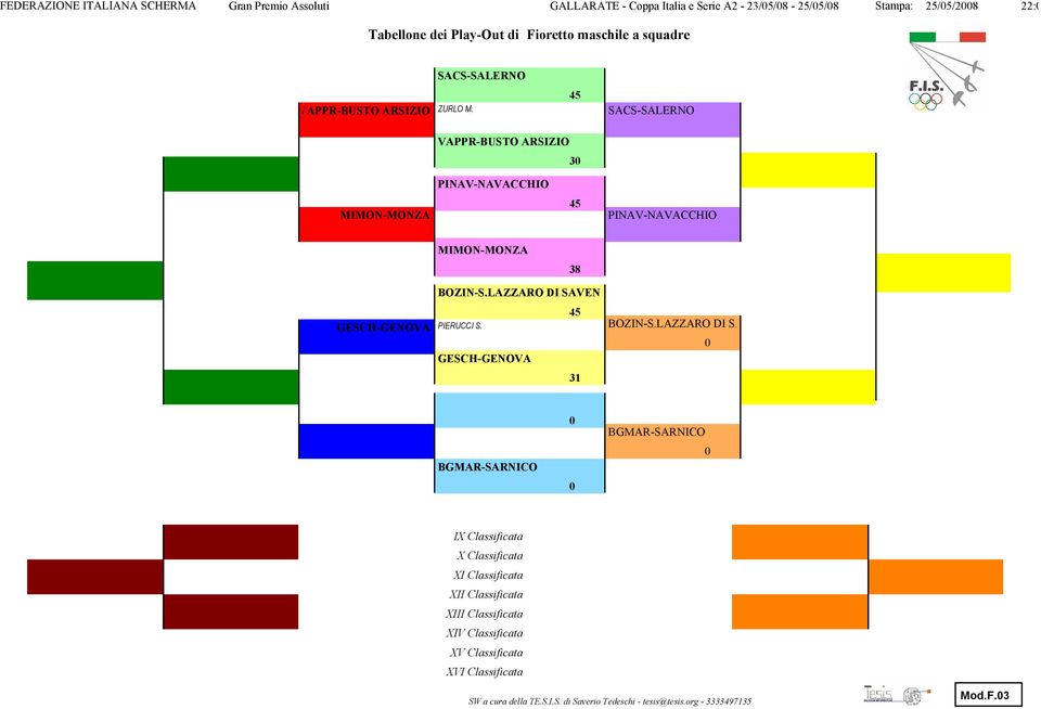 SACS-SALERNO VAPPR-BUSTO ARSIZIO 3 PINAV-NAVACCHIO MIMON-MONZA PINAV-NAVACCHIO MIMON-MONZA 38 GESCH-GENOVA BOZIN-S.