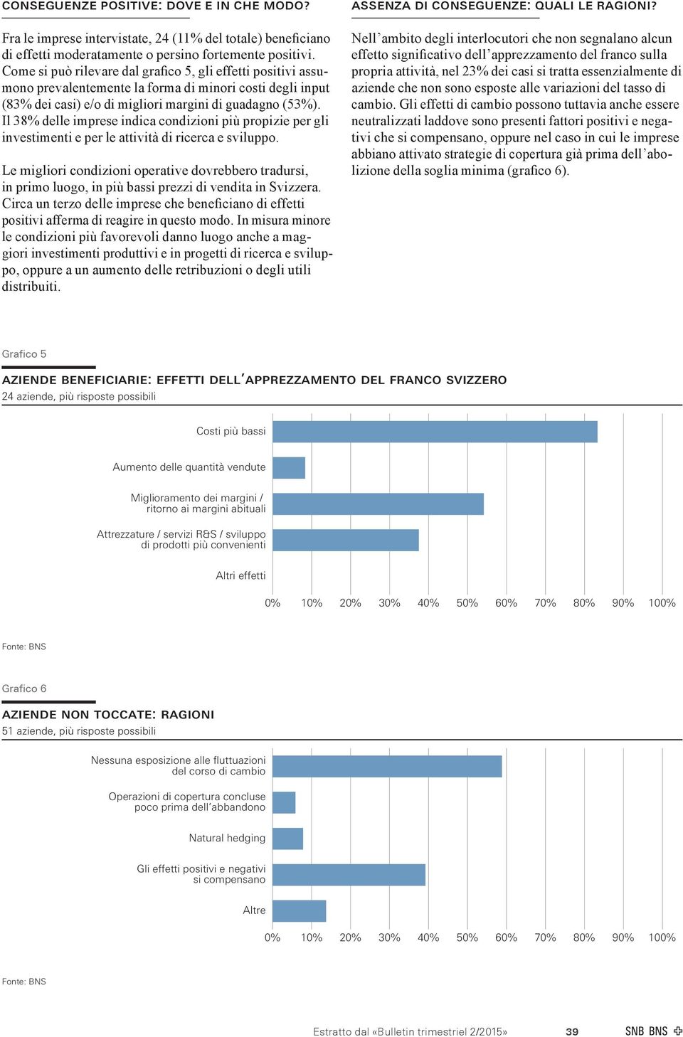 Il 38% delle imprese indica condizioni più propizie per gli investimenti e per le attività di ricerca e sviluppo.