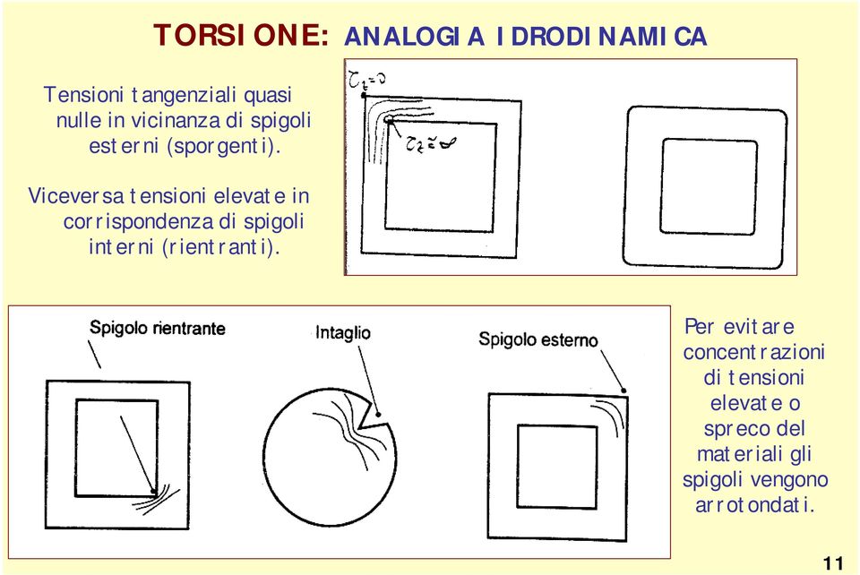 Vieversa ensioni elevae in orrispondena di spigoli inerni