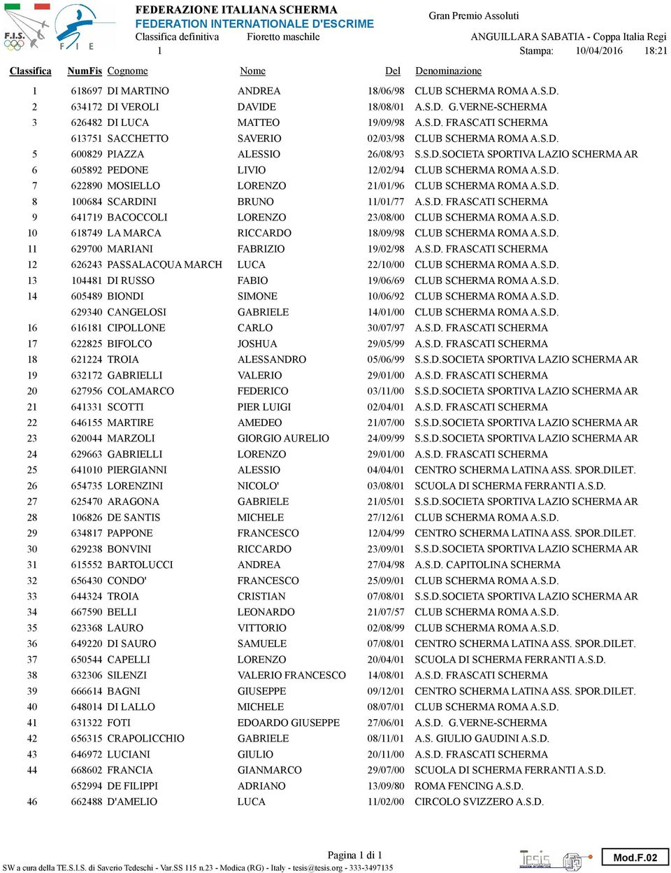 S.D. 7 62289 MOELLO LORENZO 21/1/96 CLUB SCHERMA ROMA A.S.D. 8 1684 SCARDINI BRUNO 11/1/77 A.S.D. FRASCATI SCHERMA 9 641719 BACOCCOLI LORENZO 23/8/ CLUB SCHERMA ROMA A.S.D. 1 618749 LA MARCA RICCARDO 18/9/98 CLUB SCHERMA ROMA A.