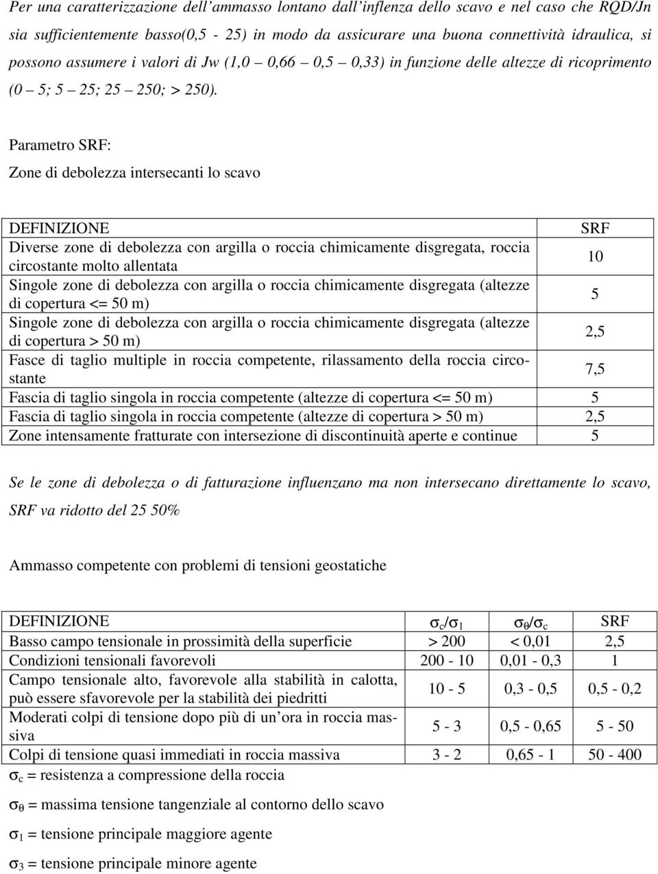 Parametro : Zone di debolezza intersecanti lo scavo Diverse zone di debolezza con argilla o roccia chimicamente disgregata, roccia circostante molto allentata 10 Singole zone di debolezza con argilla