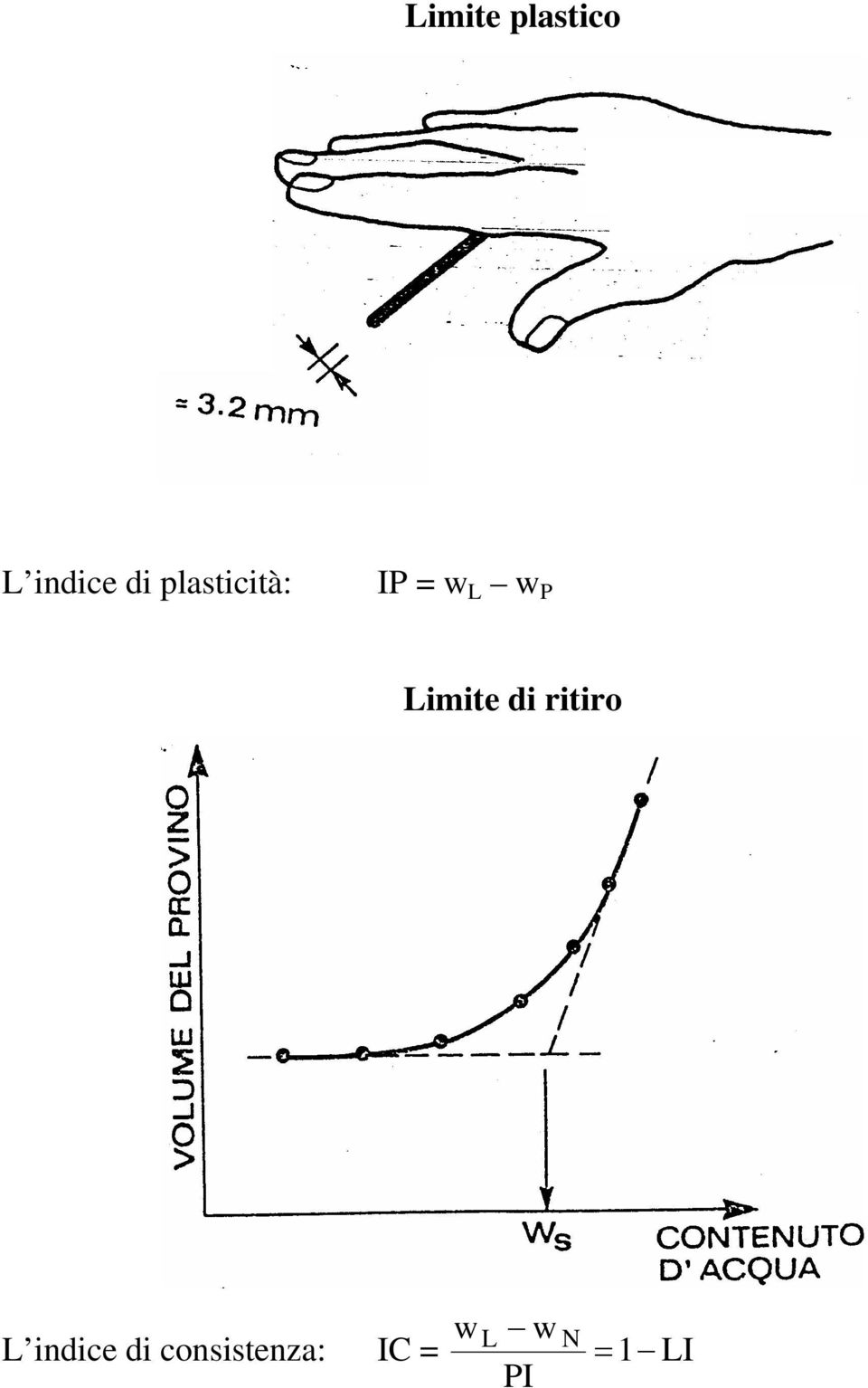 Limite di ritiro w L w N L